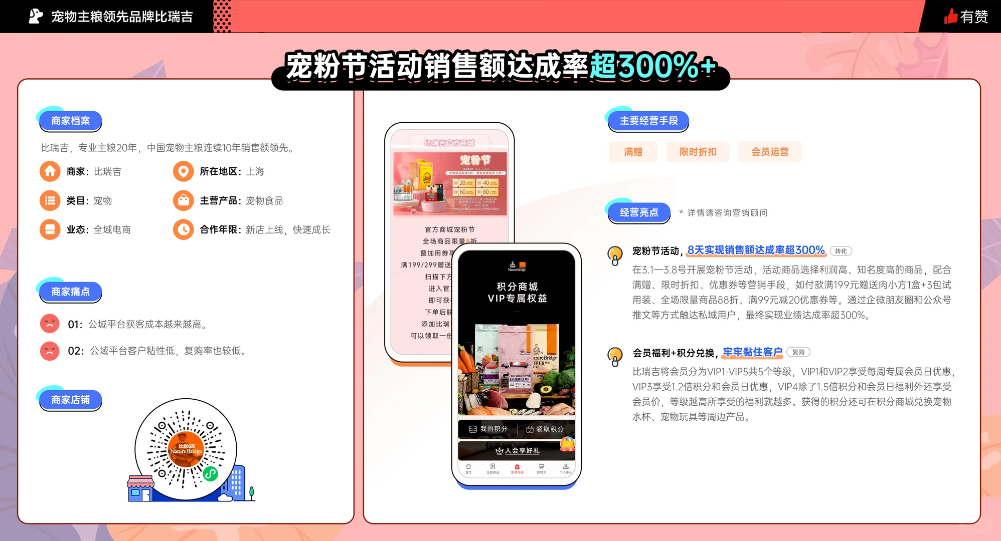！某头部猫狗粮品牌300%营业额增长㊙️