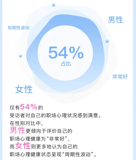 行业报告 | Z 世代职场心理洞察揭秘