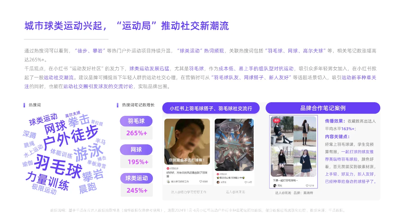 2024年高增长赛道洞察报告（小红书平台）