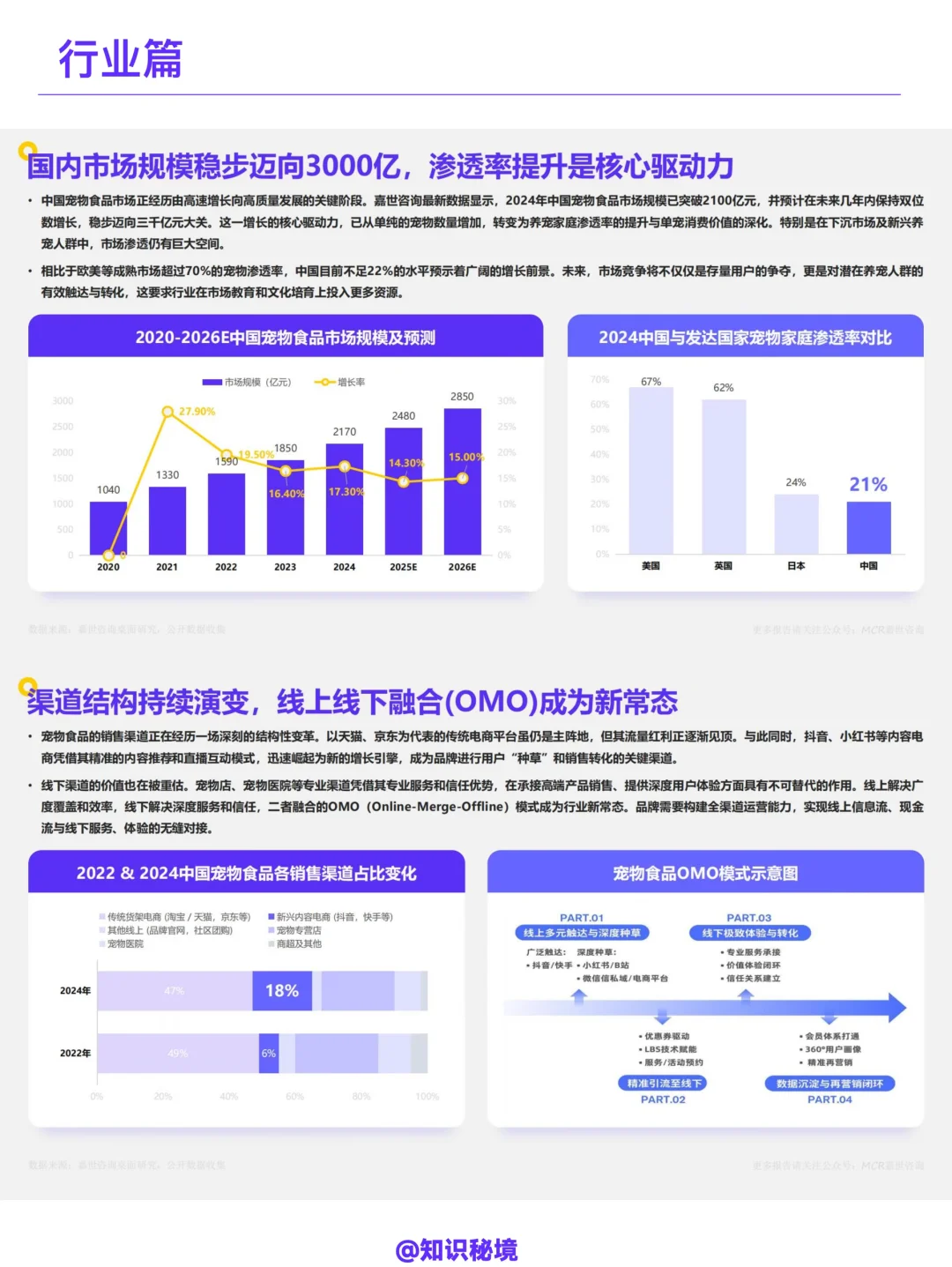 2025中国宠物食品市场数据洞察