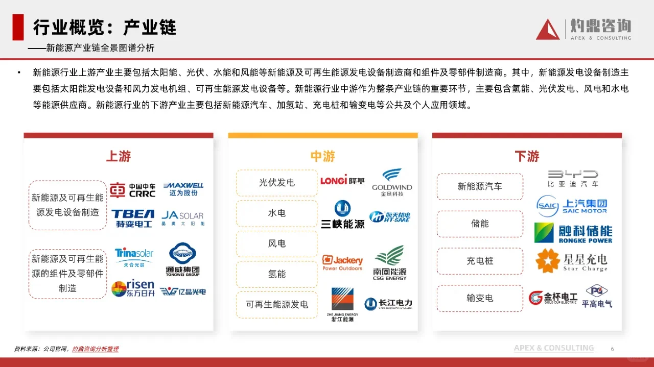 2024年中国新能源行业洞察报告