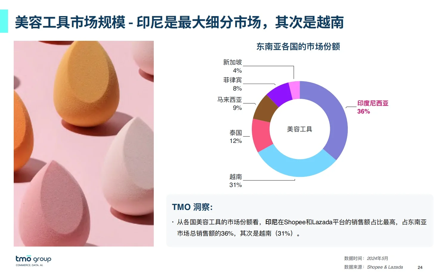 32页报告:2025东南亚美妆市场洞察