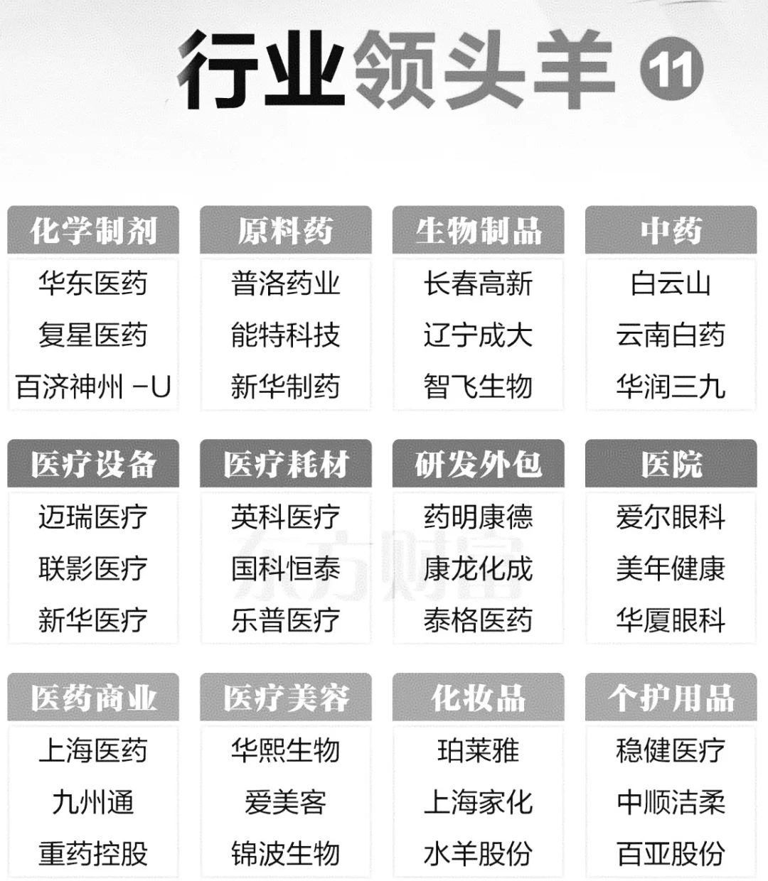 行业“领头羊”一览