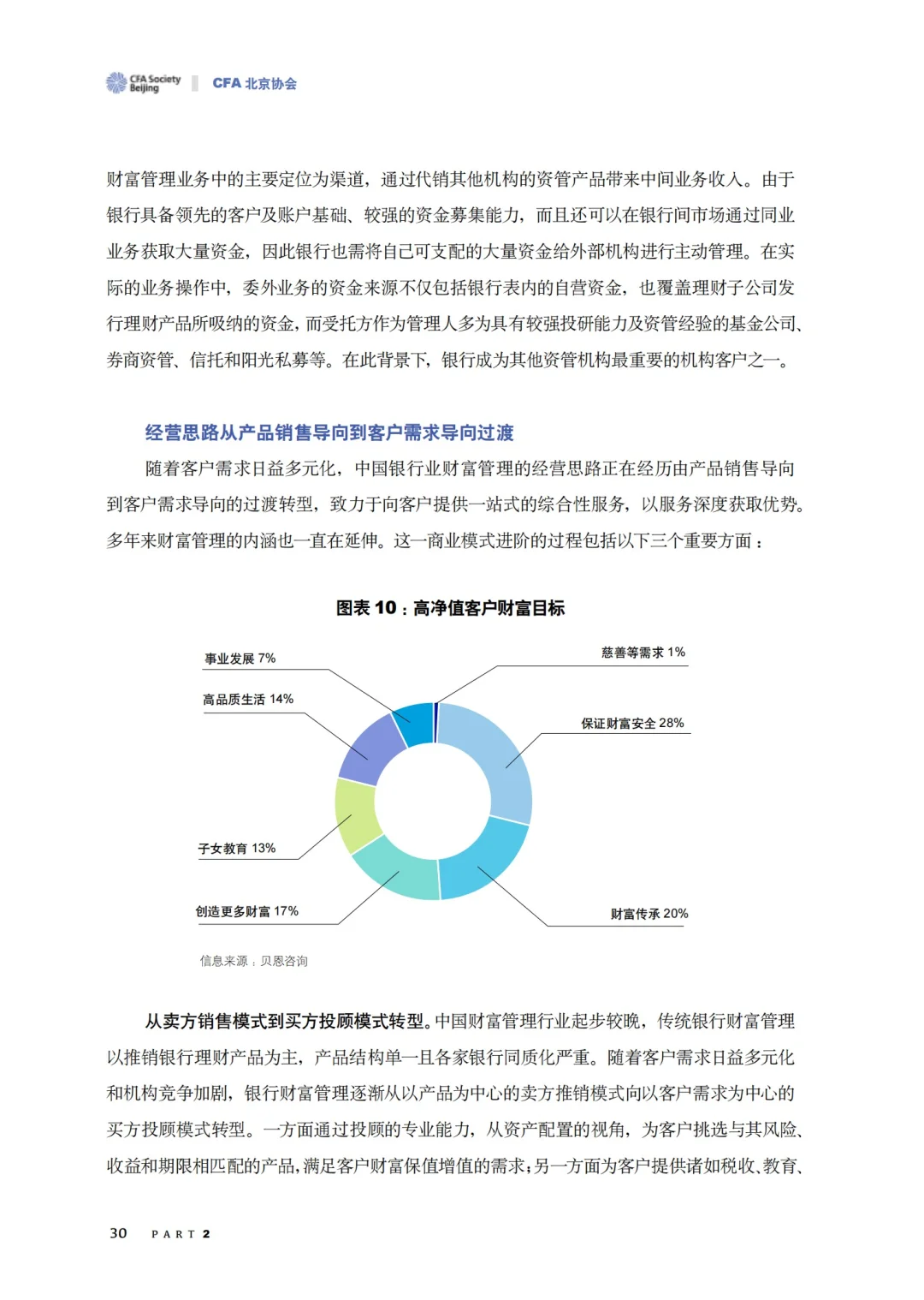 重磅报告：2024中国财富管理行业白皮书