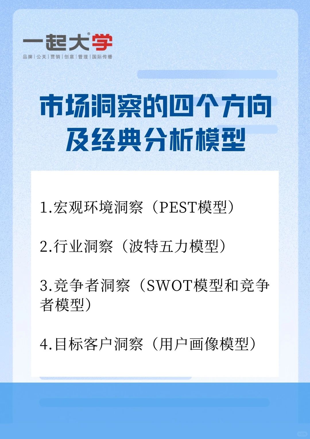 行业干货 | 市场洞察的四个方向及分析模型