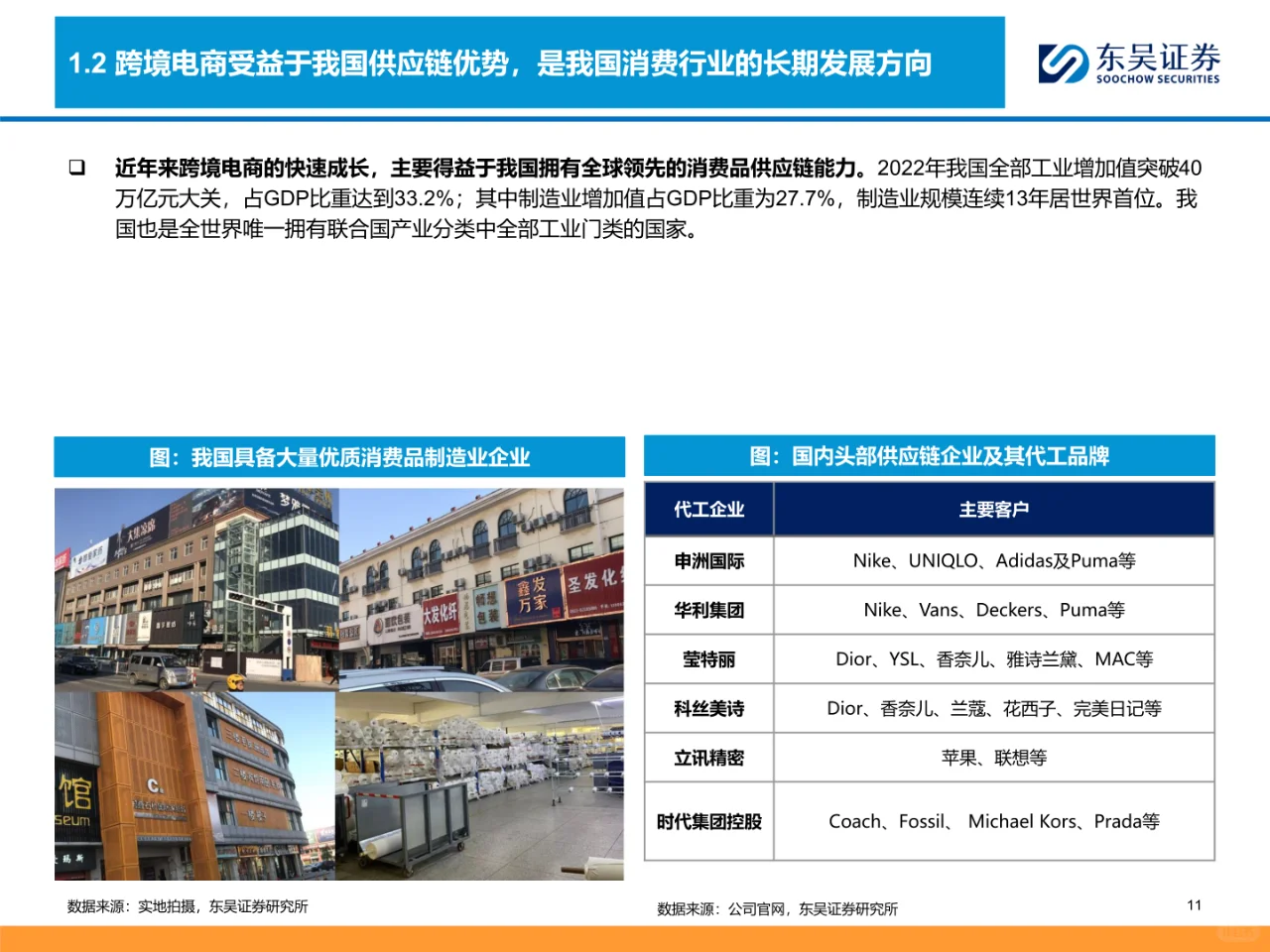 跨境电商全产业链图谱