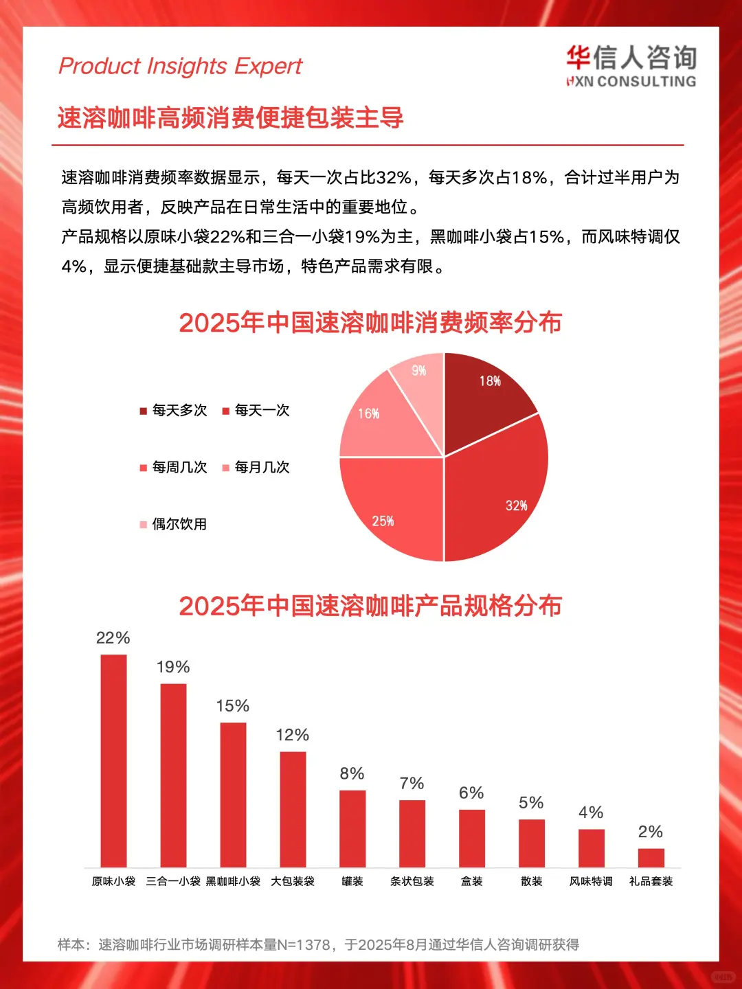 ☕2025速溶咖啡消费真相