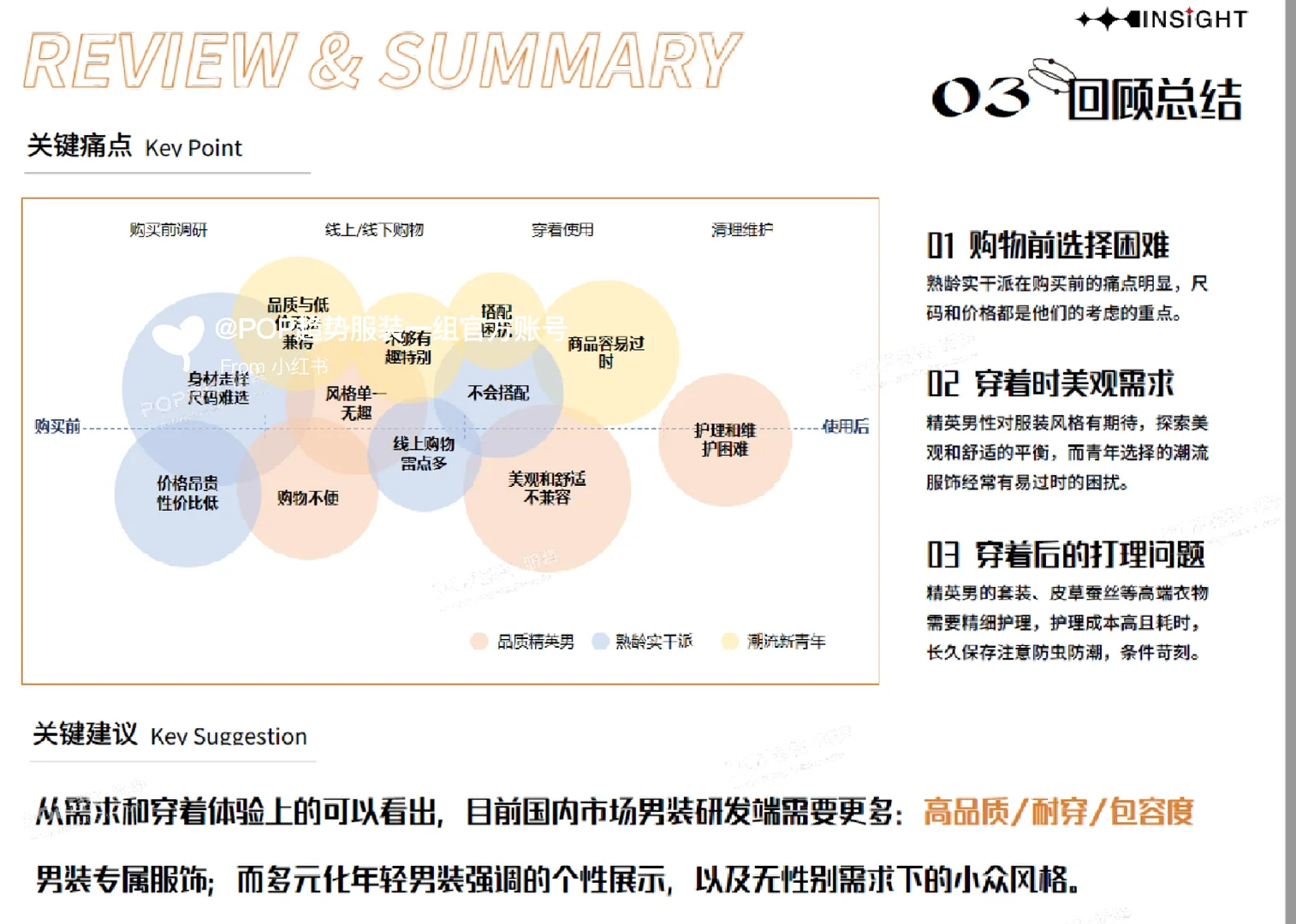 2025男装消费者洞察