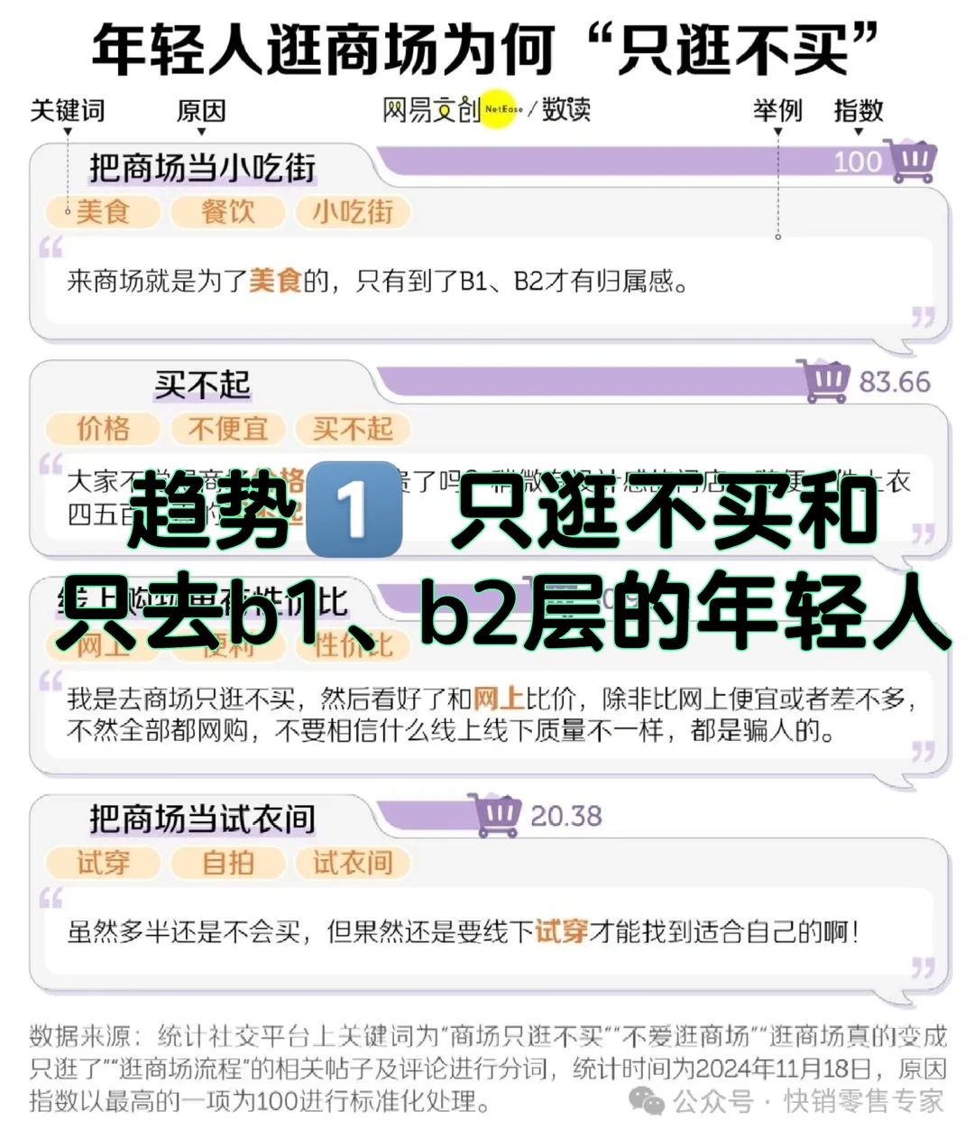 2024年零售行业9大趋势 上