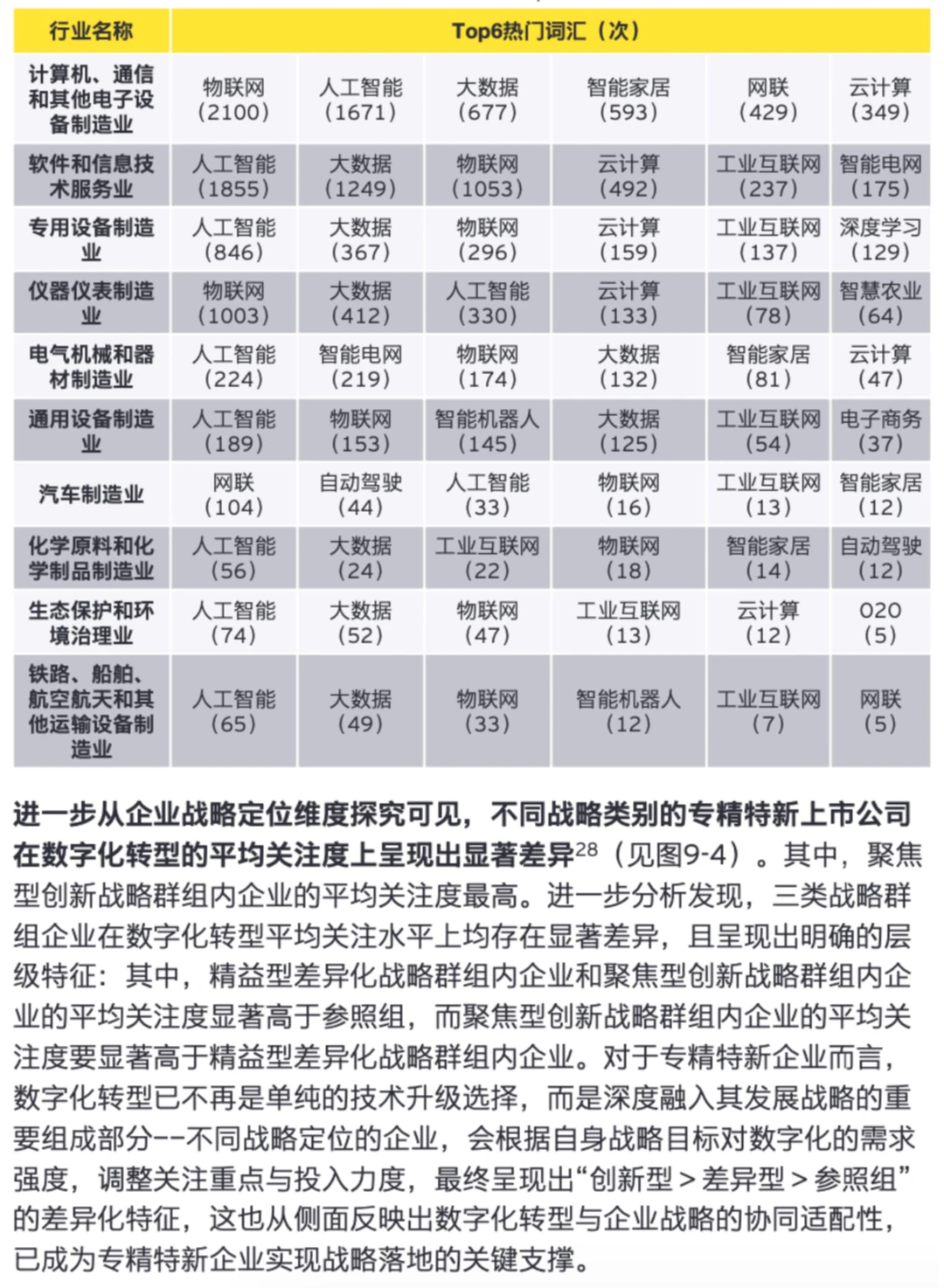 ✨专精特新企业｜上市公司创新与发展