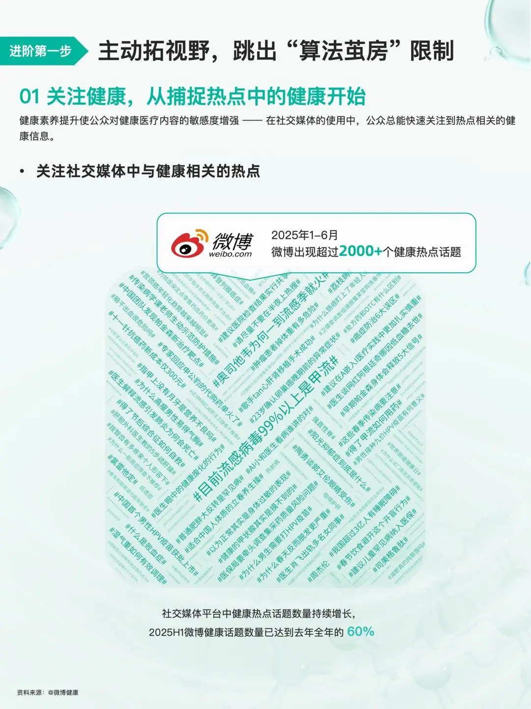 2025健康医疗内容消费趋势洞察报告