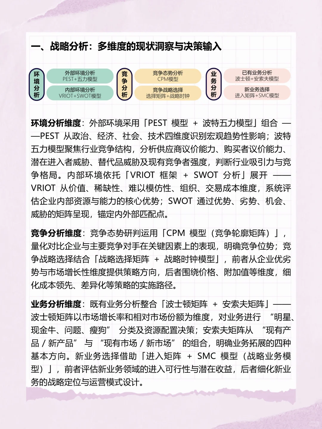 管理工具1：企业战略与业务分析思维导图