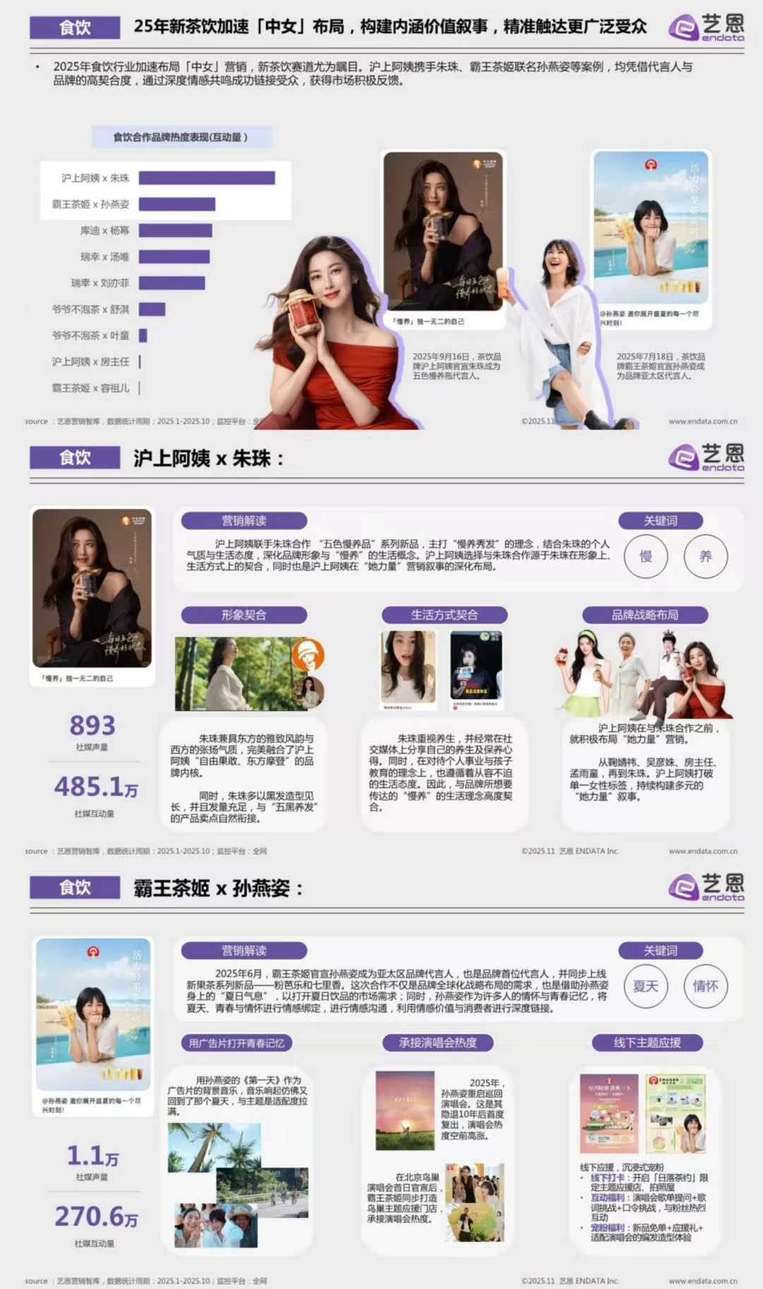 2025“中女时代”品牌营销观察