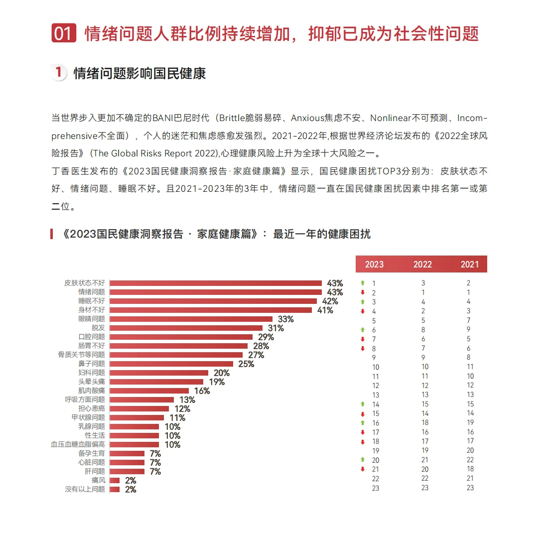 52页报告|2024情绪护肤发展趋势洞察报告
