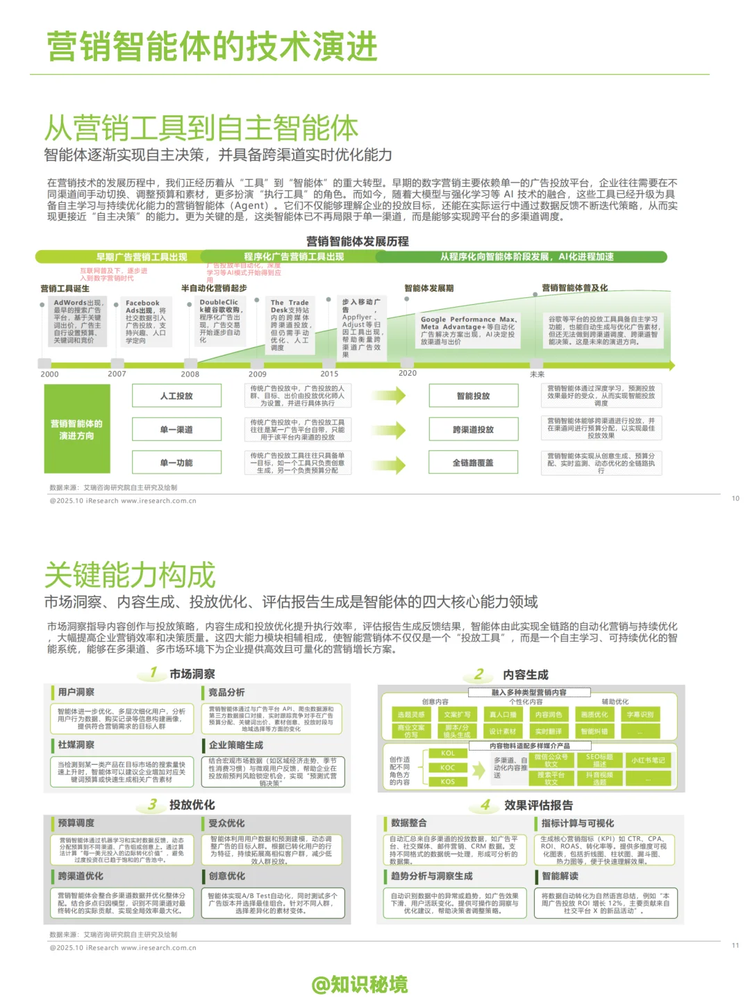 ?2025年营销智能体洞察研究?