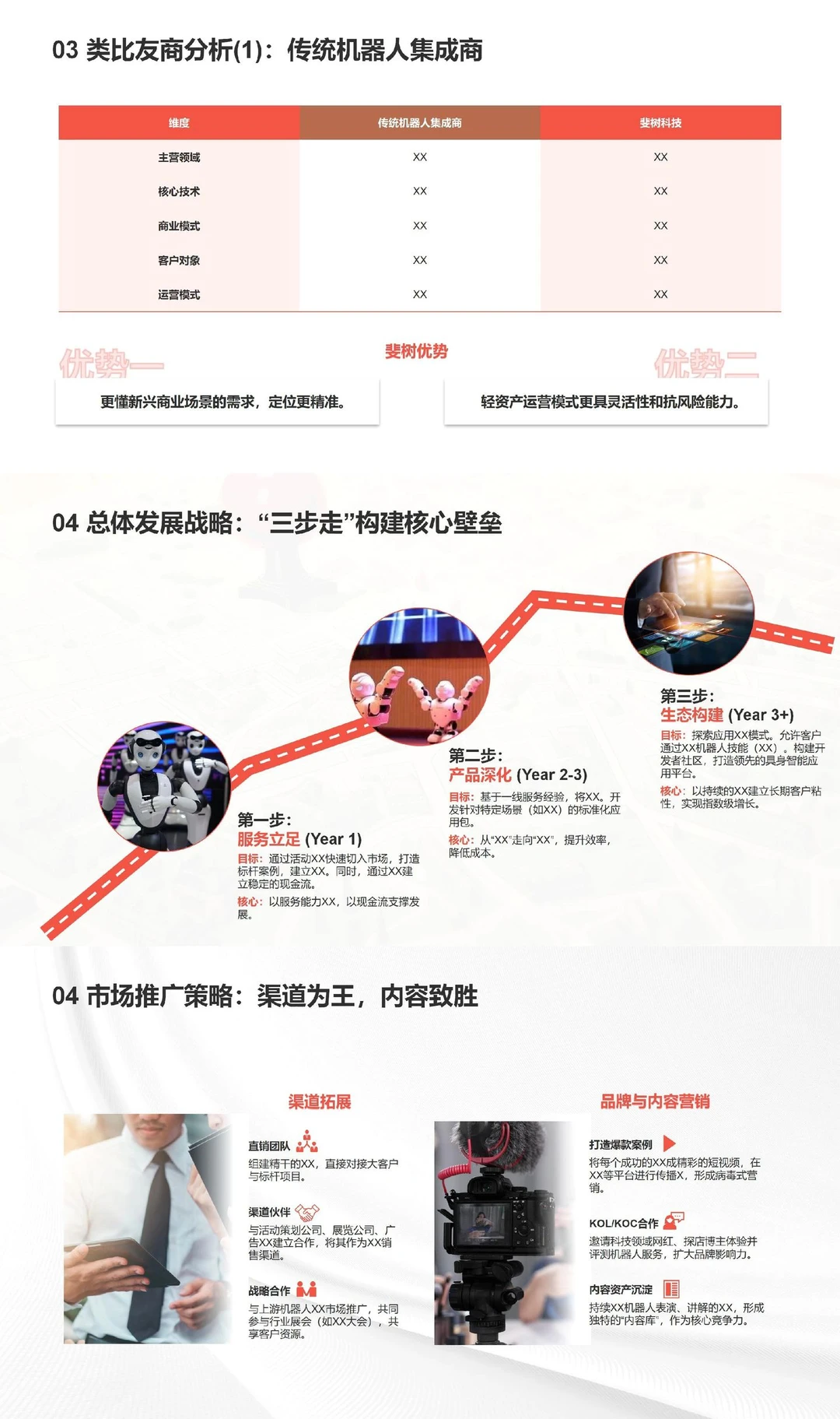 融500w的高级商业计划书！内容竟然这样写？