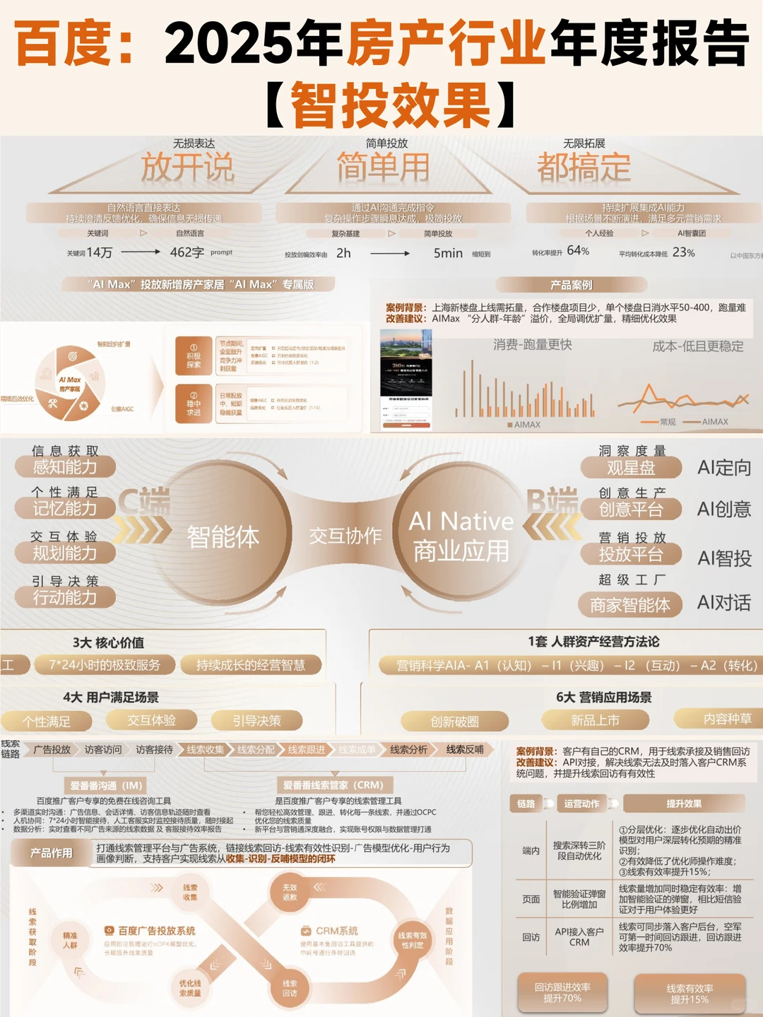 必看！2025 年百度房产年度报告✨