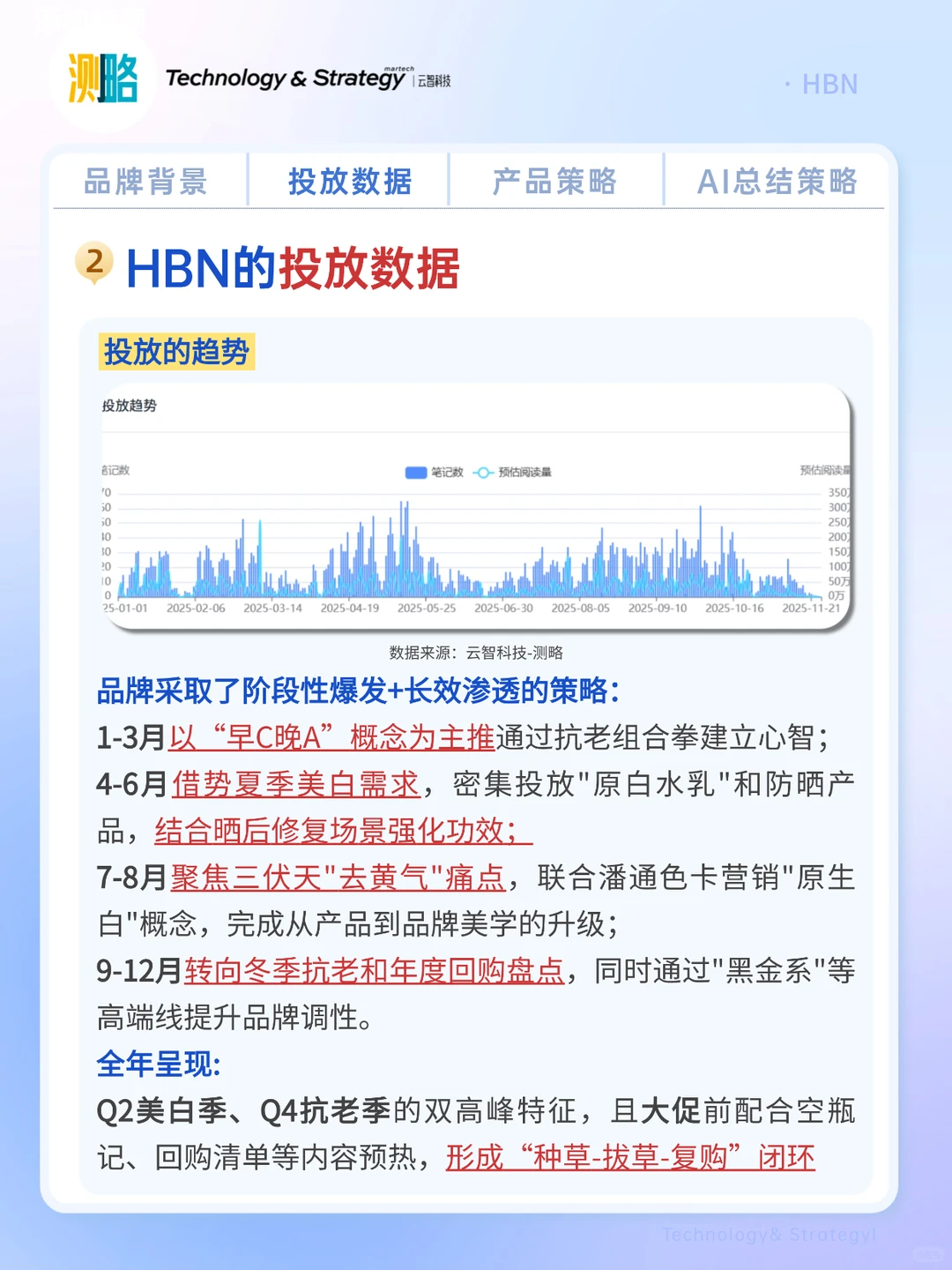 HBN如何靠自己的功效强势出圈？