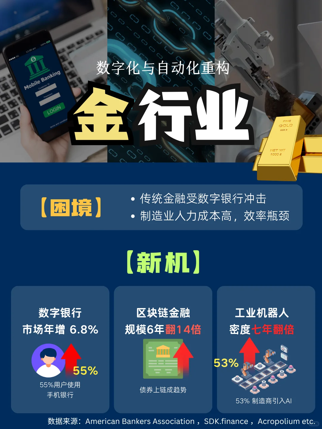 ??提前看懂未来5年趋势，你会收获：