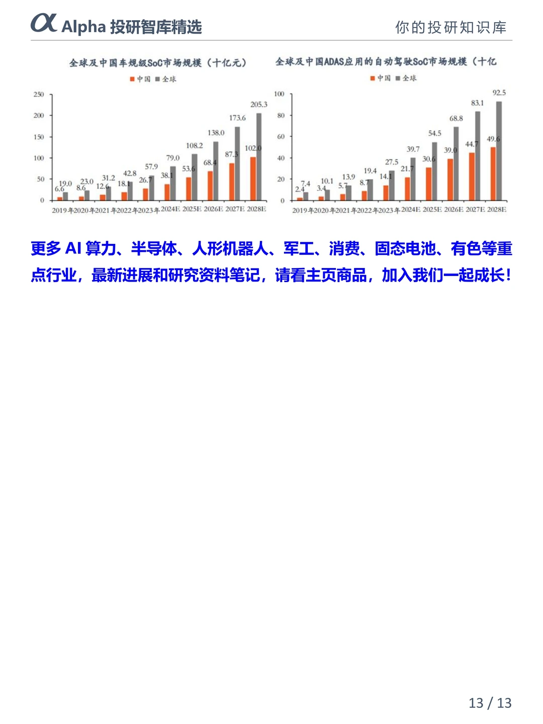 智驾 SoC 芯片才是 2025 真・潜力股?