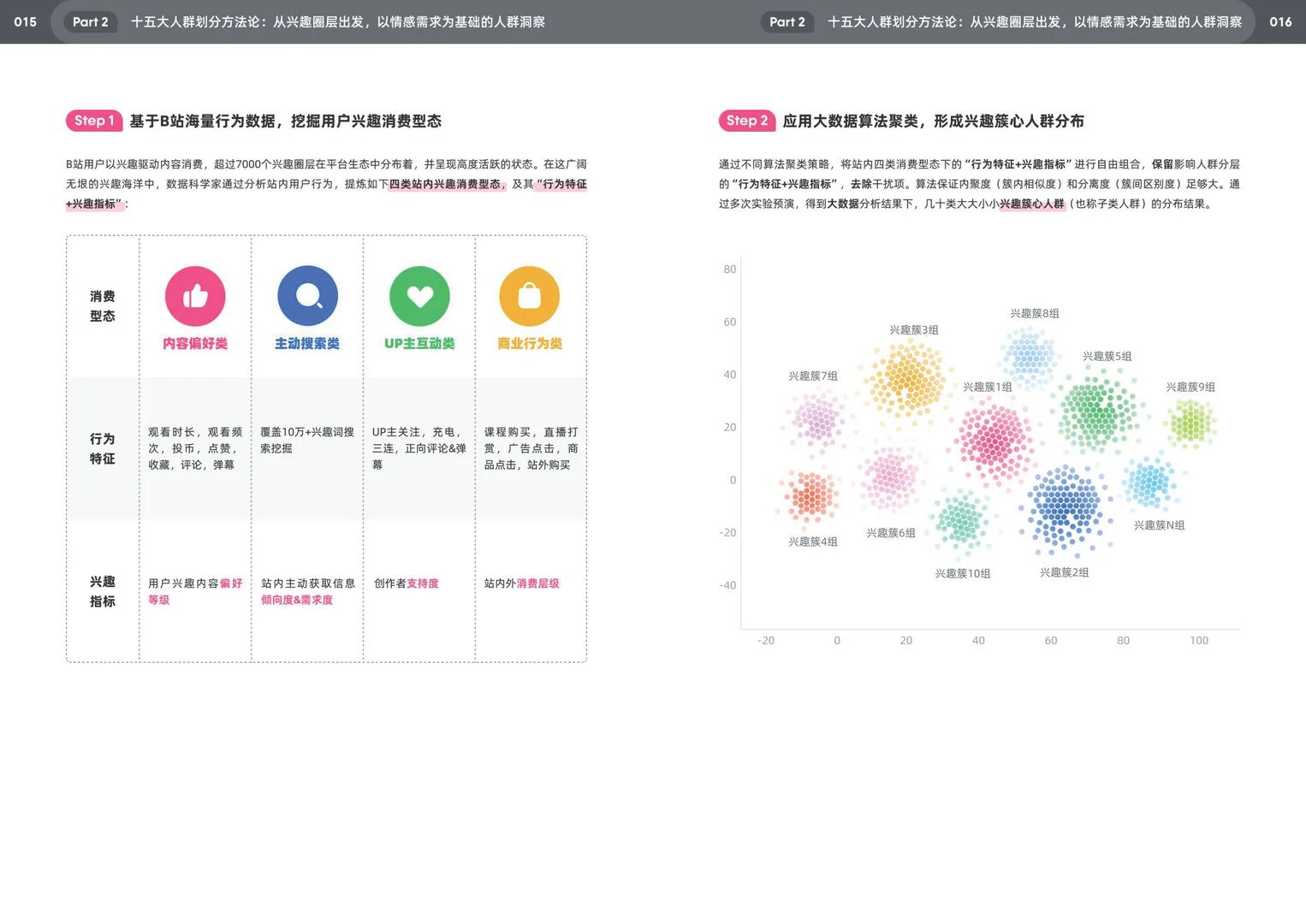 2025年bilibili十五大特色人群白皮书
