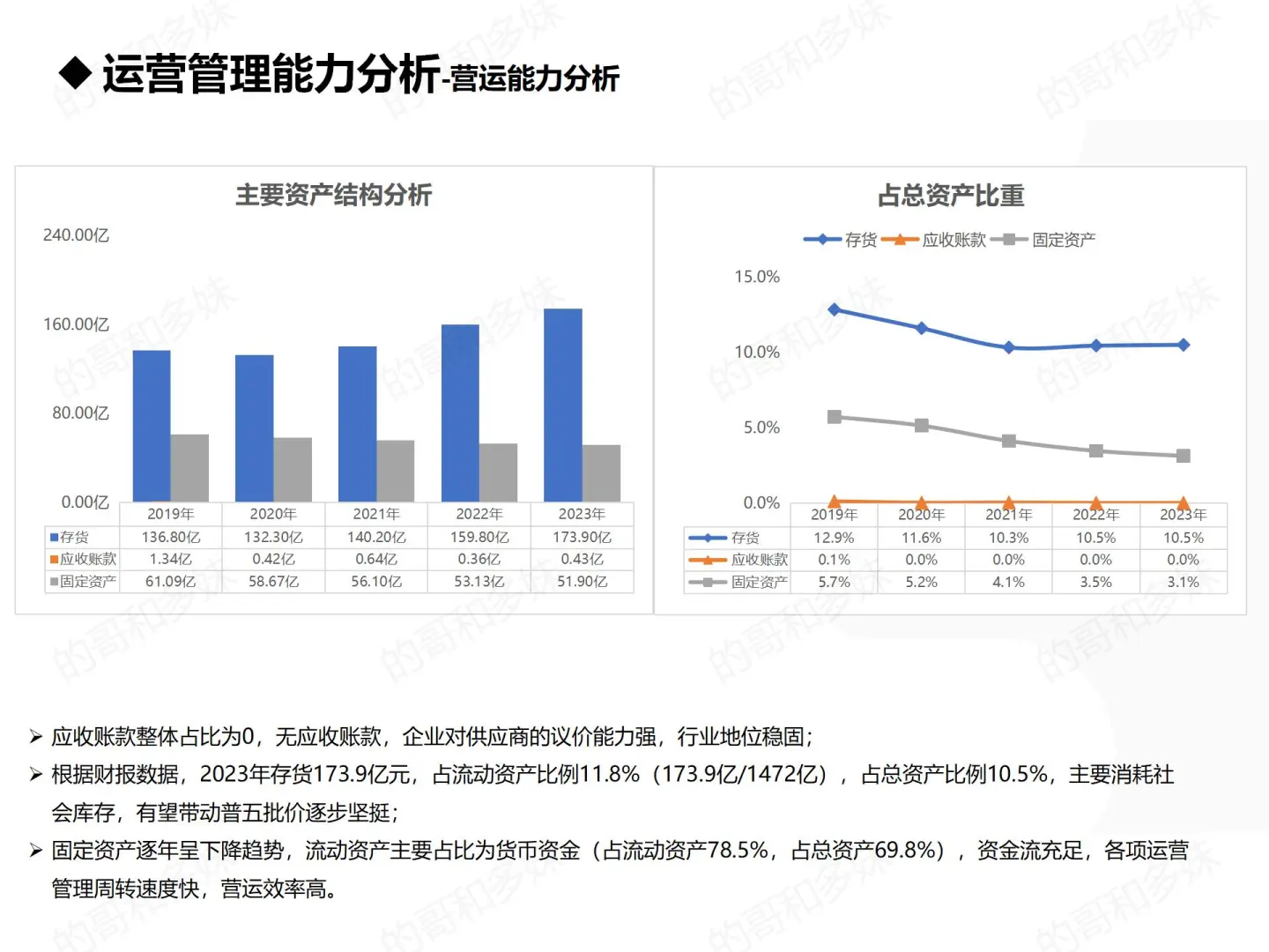 上市公司财报分析-五粮液