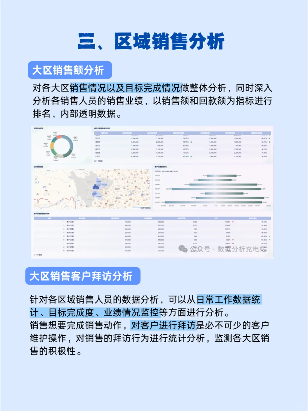 销售数据分析的四个角度‼快来试试