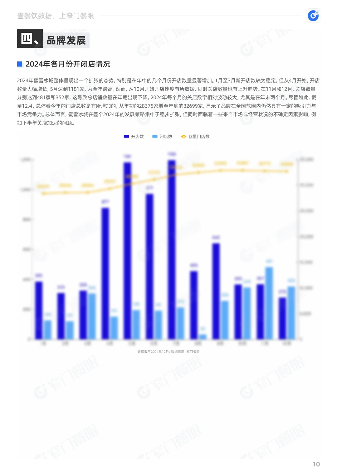蜜雪冰城2024品牌年终报告
