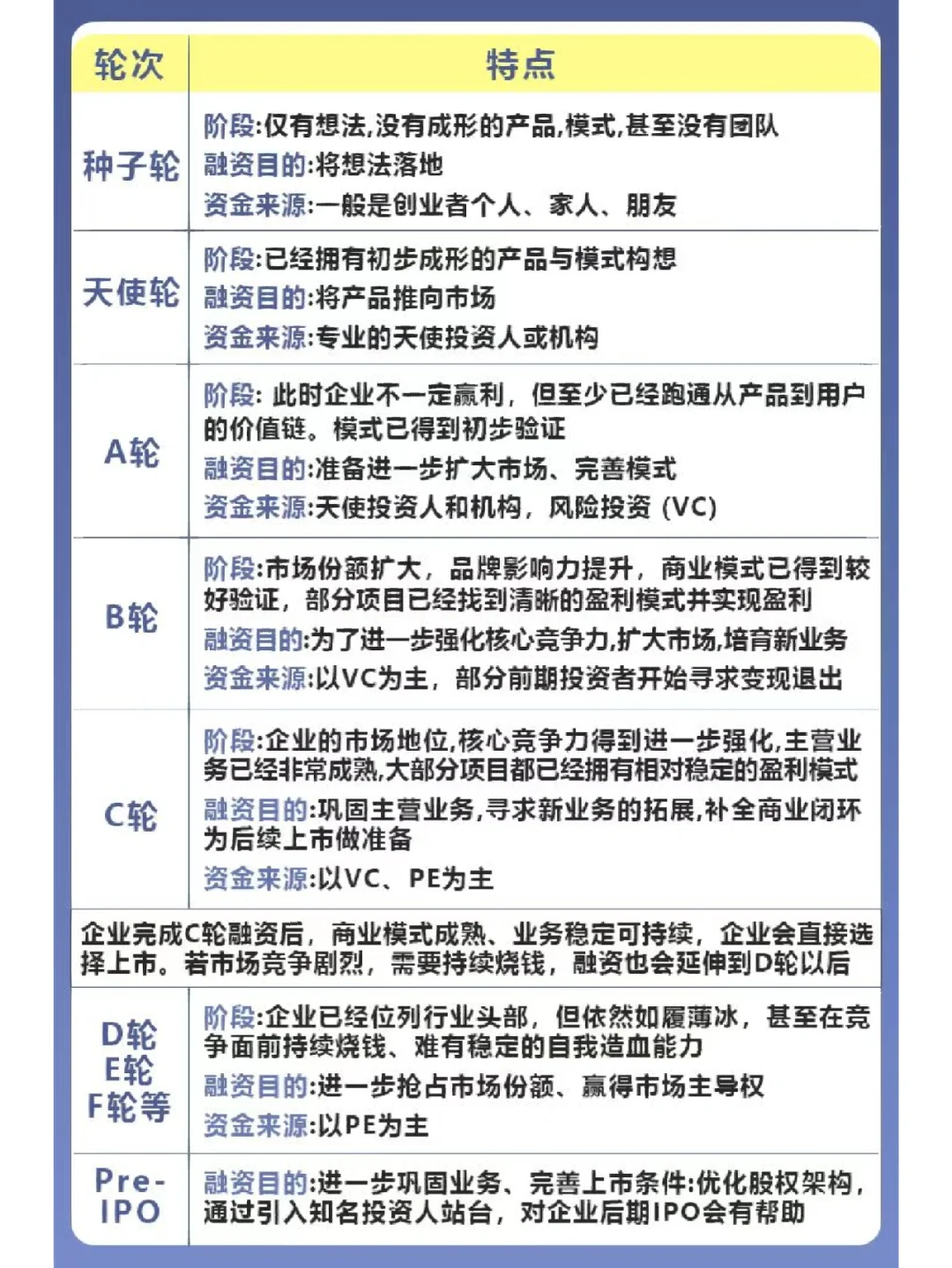 让你3张图，秒懂股权融资 ❗