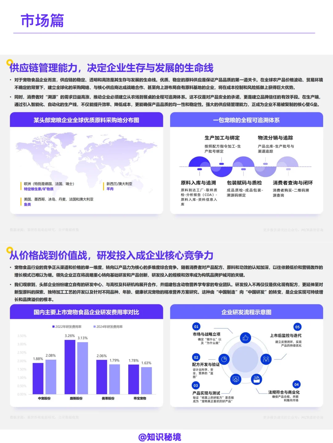 2025中国宠物食品市场数据洞察