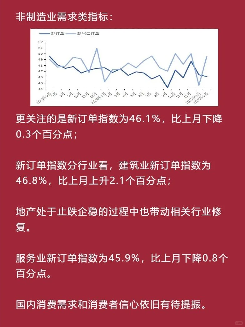 经济景气度边际回升—经济数据分析