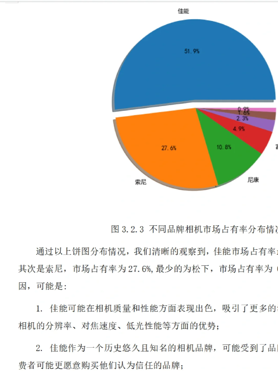 ?京东商城相机销售数据分析报告