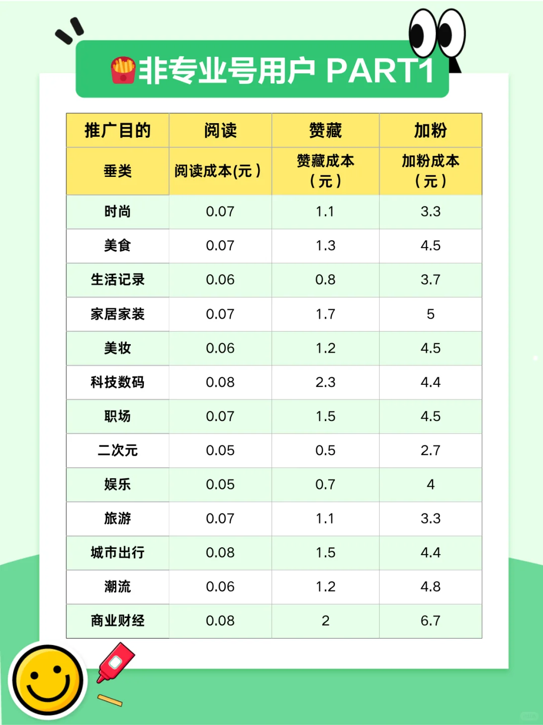 还在为流量emo？薯条投喂指南来也！速看！