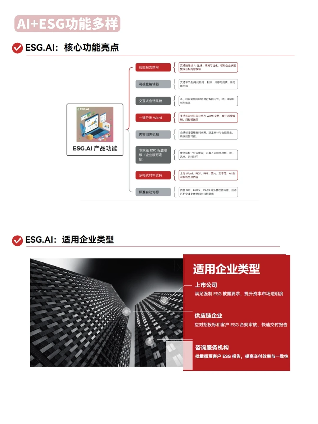 真心建议大家去风口赛道:AI+ESG实战