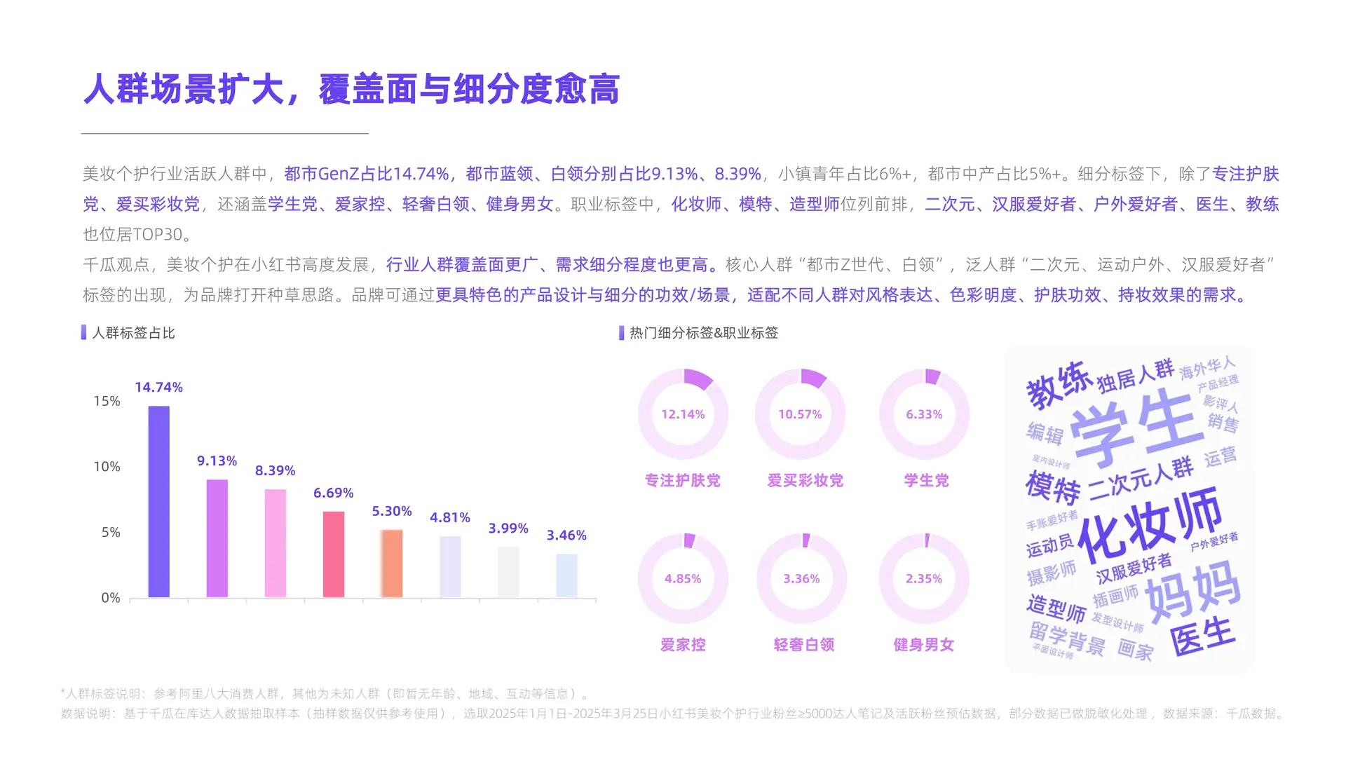 2025年小红书活跃用户研究报告来啦！