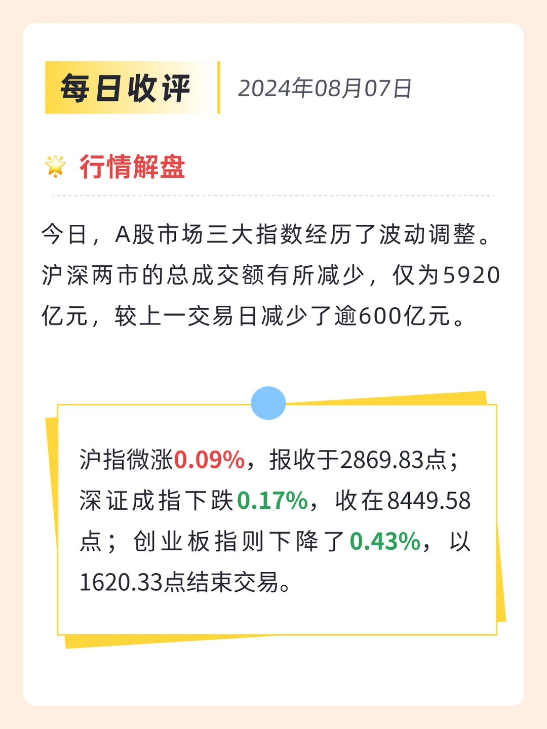 今日收评｜A股震荡整理 成交额不足6000亿