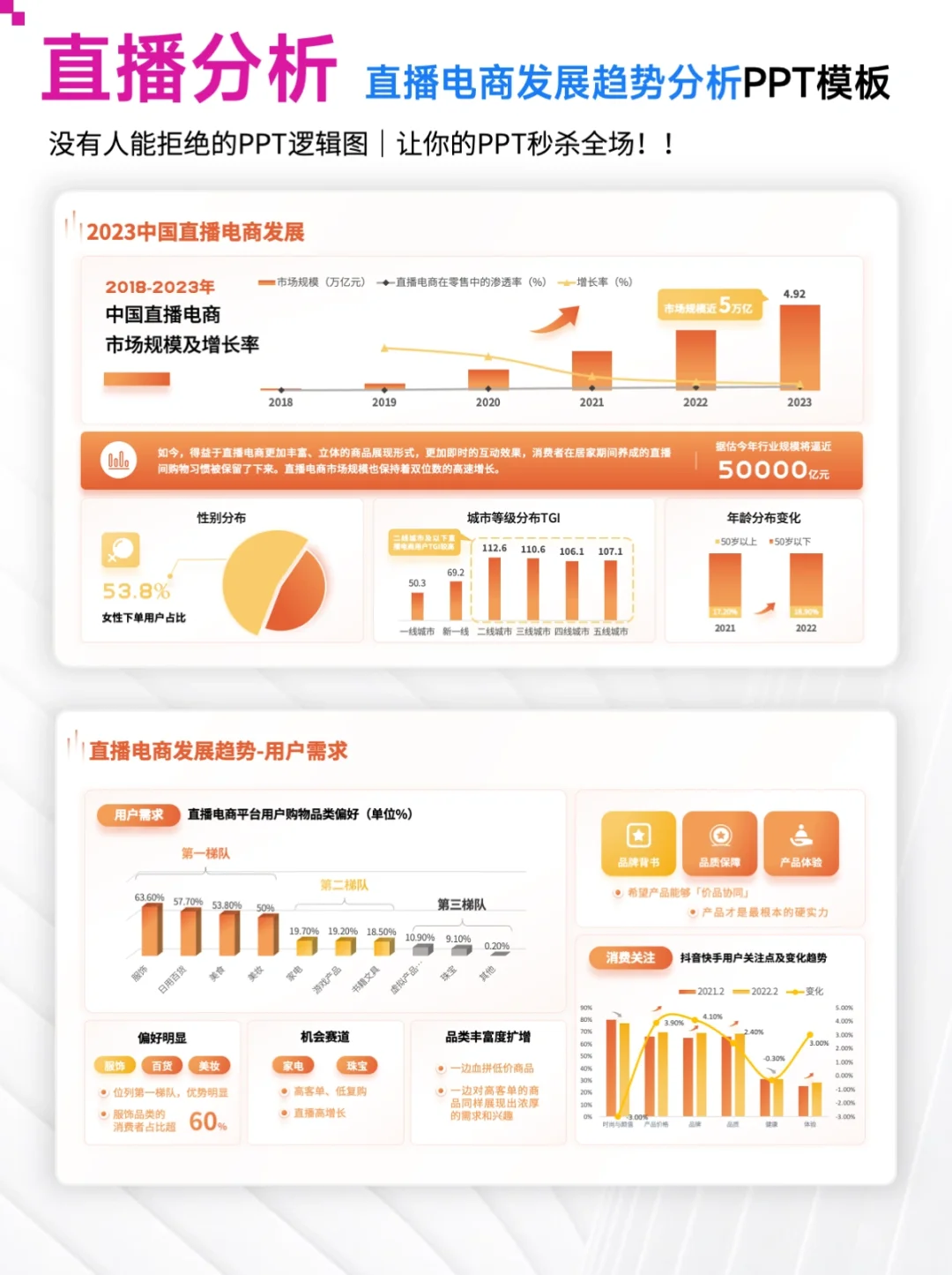 干货分享｜电商直播发展趋势分析PPT模板