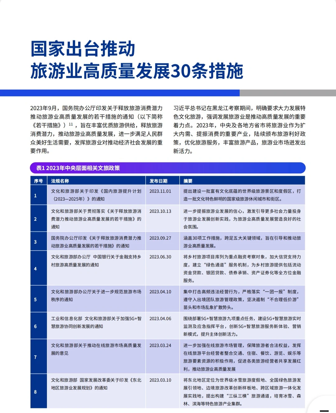 重磅报告｜毕马威—2024年一季度中国经济观察