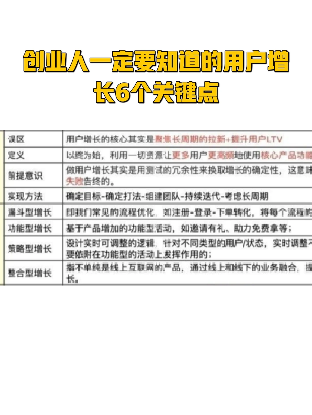 创业人一定要知道的用户增长6个关键点