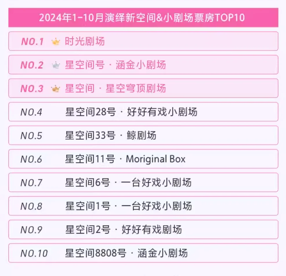 ?来桃，2024中国音乐剧市场年度报告