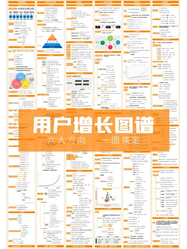 用户增长获客必备图表?