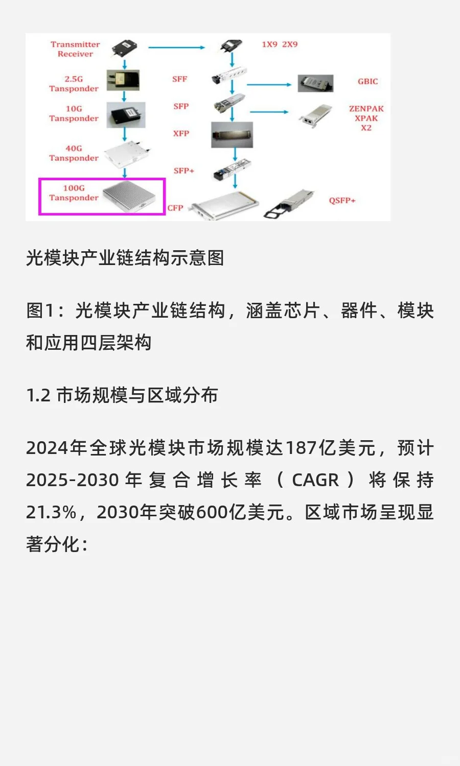 全球光模块行业竞争力分析