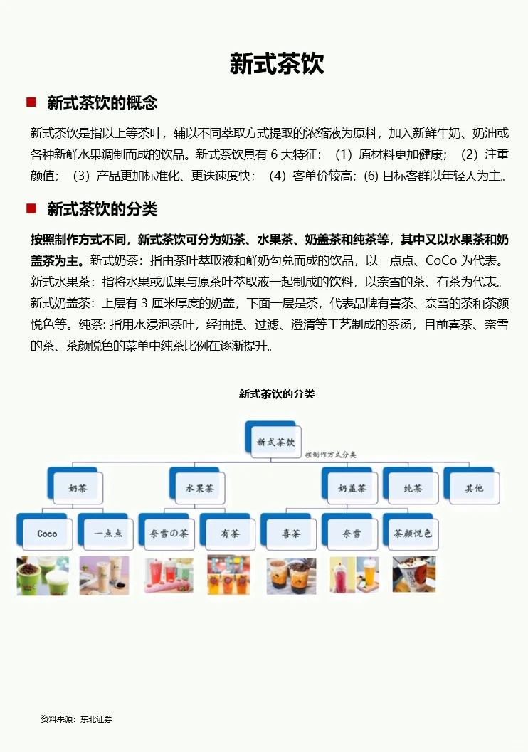 每日吃透一条产业链：No3新式茶饮