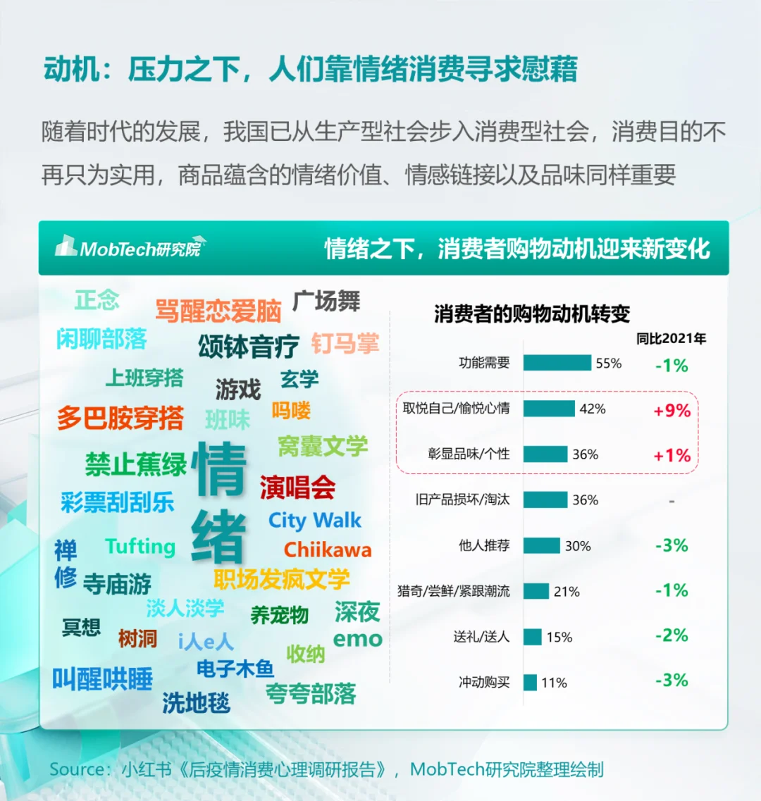 市场洞察｜2024情绪经济消费人群洞察（一）
