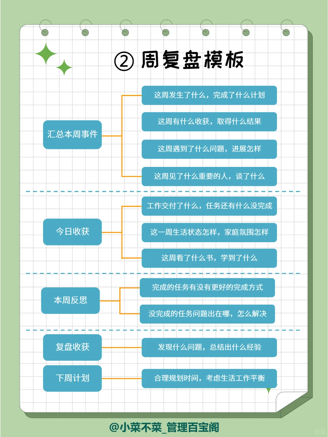 什么是“顶级复盘”，80%的职场人不会复盘