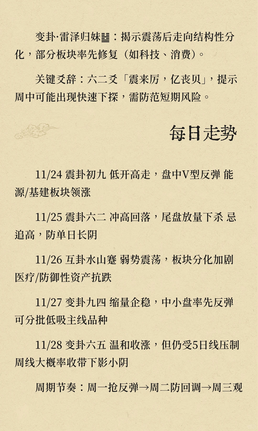 2025.11.24-11.28大a预测