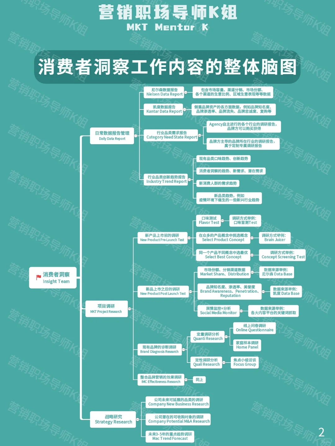 消费者洞察部门到底是做什么的？