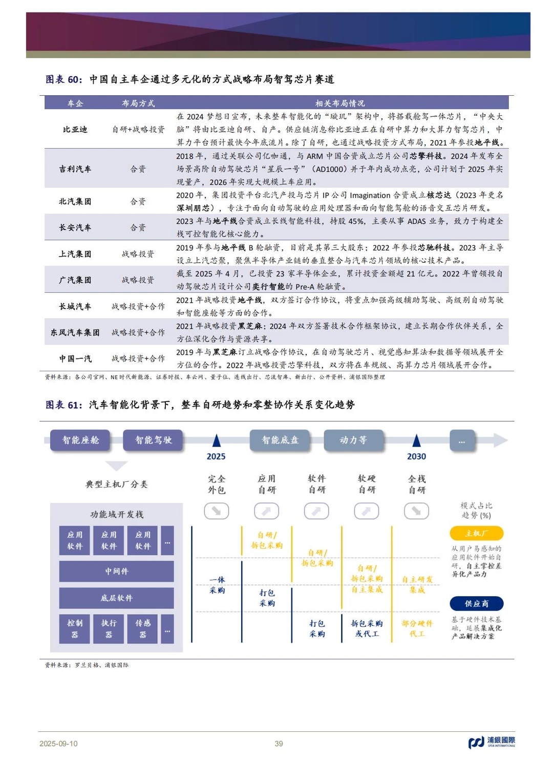?汽车SoC|2025智驾芯片行业深度解析