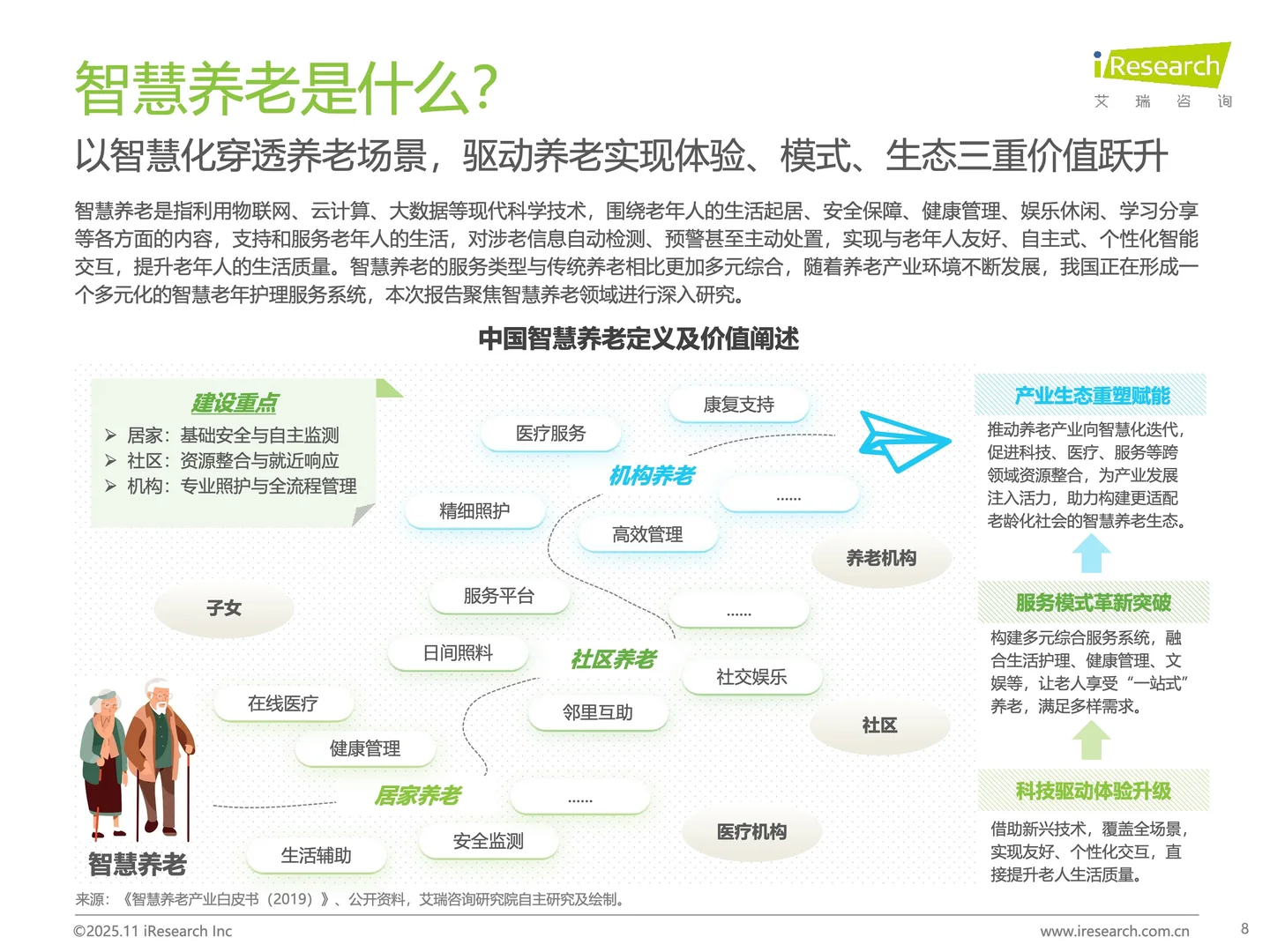 智慧养老爆发！老人的未来生活将如何？