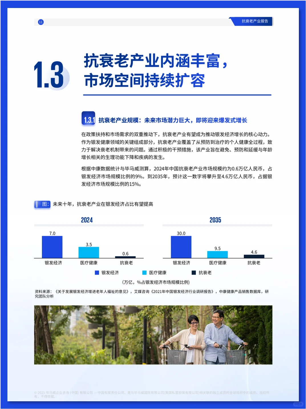 抗衰老产业报告